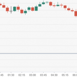GBP/USD, por debajo de 1.3000
