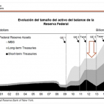 ¿Habrá Twist del BCE? Hasta ahora siempre ha seguido los pasos de la FED