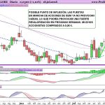 Análisis Nyesa, Pescanova y Abengoa