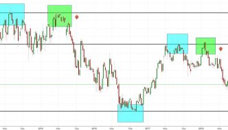 ¿Qué le pasa a los bancos? Escenario del Banco Sabadell