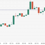 El Bitcoin se recupera, pudiendo superar los 6500$
