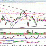 IBEX35: Alcanza mínimos anuales en 9330