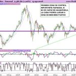 IBEX35, Al límite del precipicio
