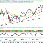 SP500: Como si no hubiese pasado nada