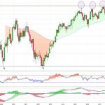 ¿Se va Mediaset a por los 3 euros?