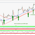 El GBP/USD retrocede desde los máximos de 6 semanas