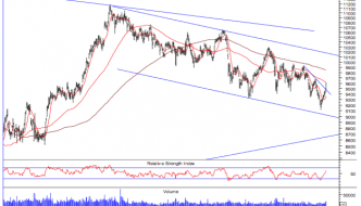 Análisis IBEX35, Inypsa, Oryzon Genomics, Prisa y Naturhouse, por Forecast