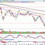 IBEX35: 9300 es la clave para mañana