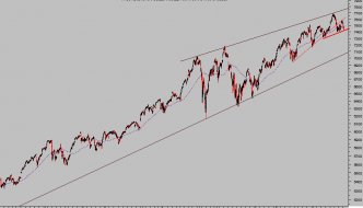 Ying-Yang en emergentes. La Fed siempre acaba fallando. EEM, Nasdaq, SP500