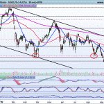 Análisis IBEX35, DAX, Dow Jones, Santander y Telefónica