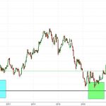 ¿Cuáles son las perspectivas del Banco Santander?