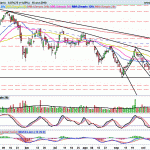 IBEX35: Ataca la resistencia de 9100 puntos