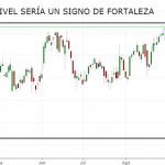Ferrovial: virtudes que lo hacen interesante