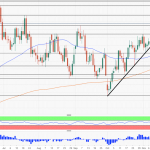 USD/CAD: La caída del CAD relacionada con el crudo está sobreextendida, ¿se avecina un giro?
