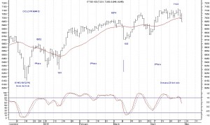 FTSE-100-día-30-abril-2015