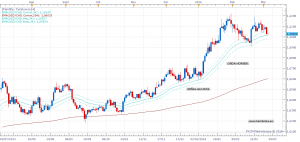 Swing Trading Horner v3