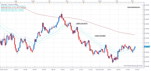 Swing Trading Horner v4