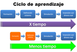 ciclo_aprendizaje-500x335