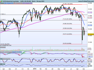 dj30-industrial-avg-index_28