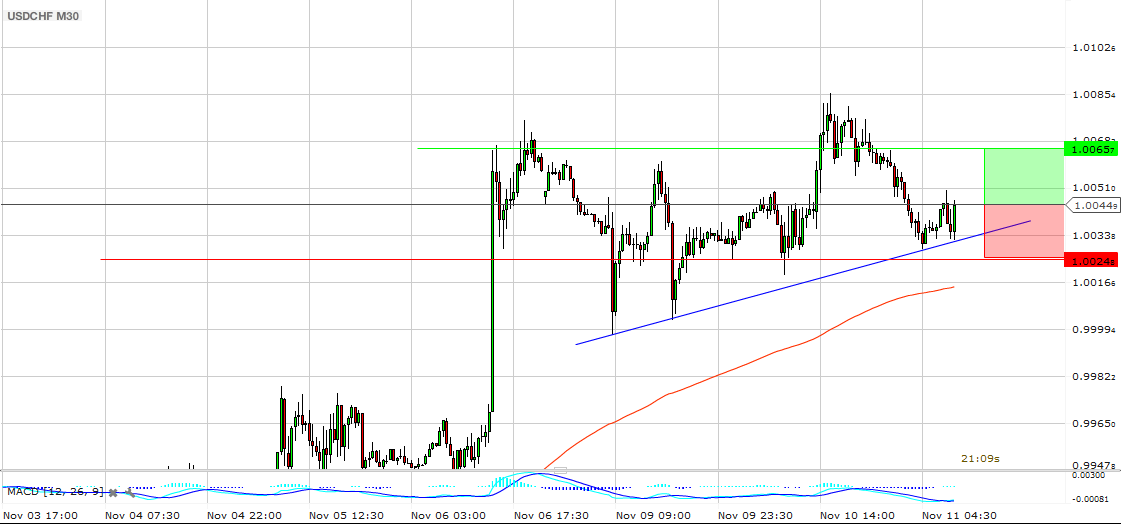 USDCHF_09_08 11_11