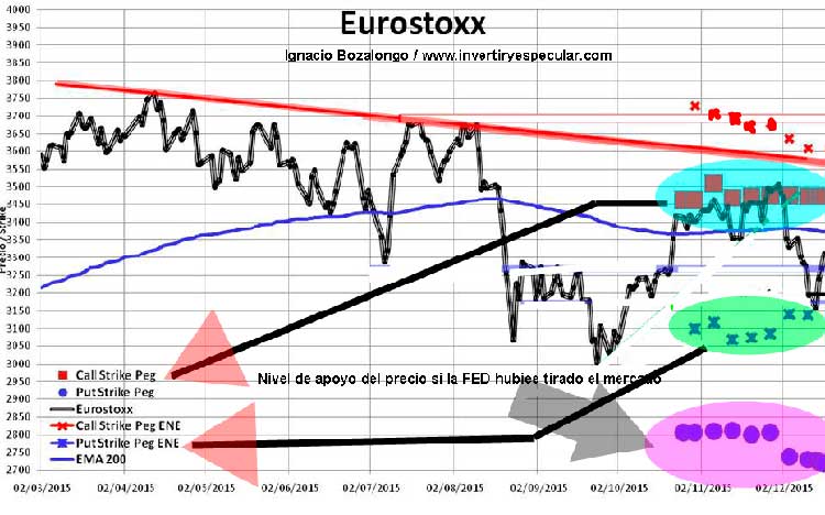 18-diciembre-Euro-stoxx