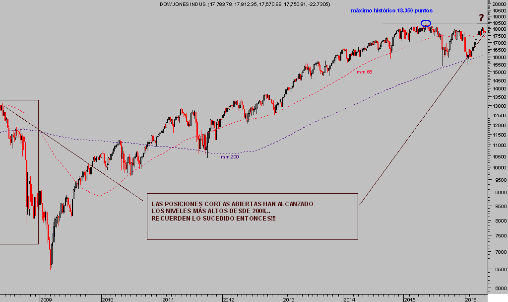 DOW-JONES-semana