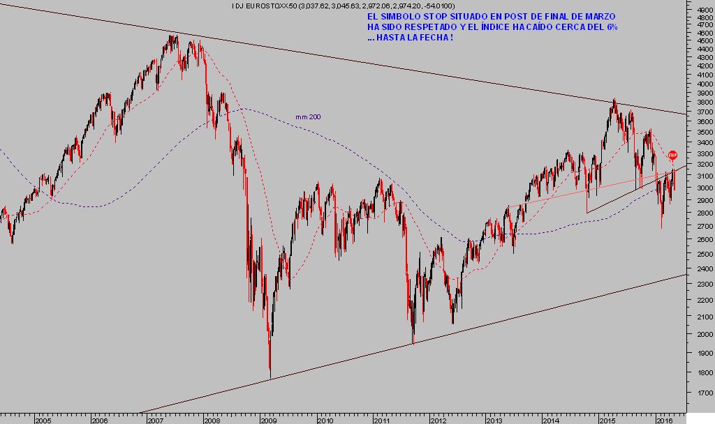 EUROSTOXX-50-semana