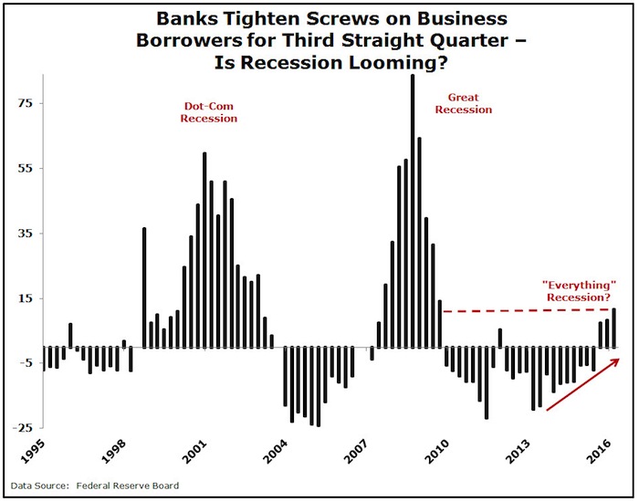 MAM3499a-0503-CI-Loan-Chart