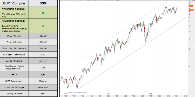 Captura de pantalla 2016-06-06 a la(s) 08.53.55