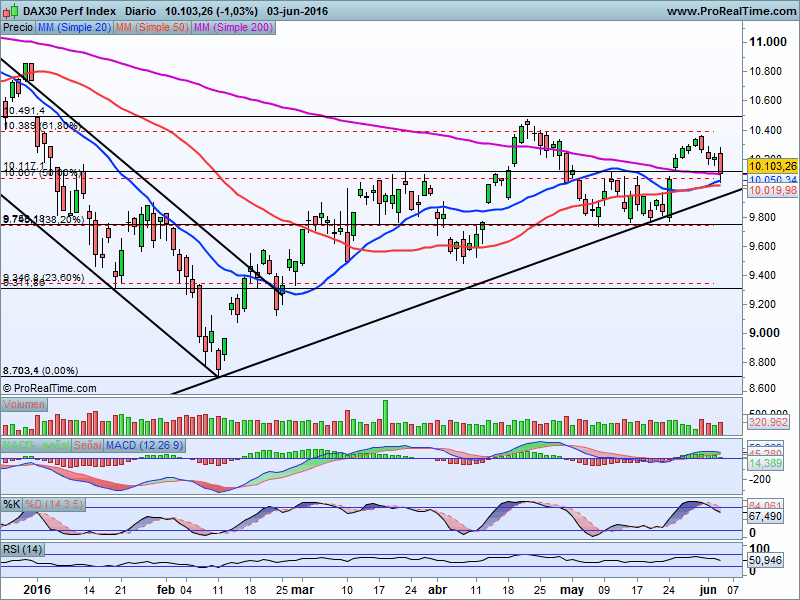 dax30-perf-index_108