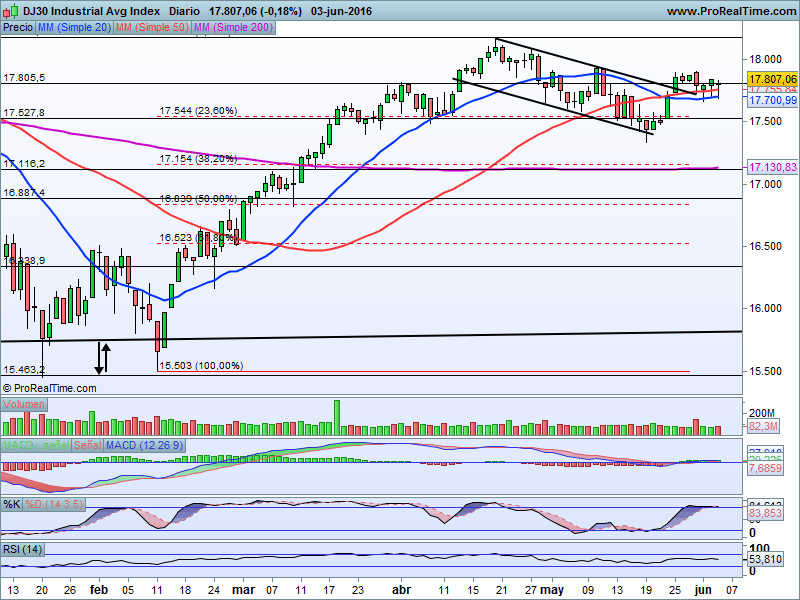 dj30-industrial-avg-index_80