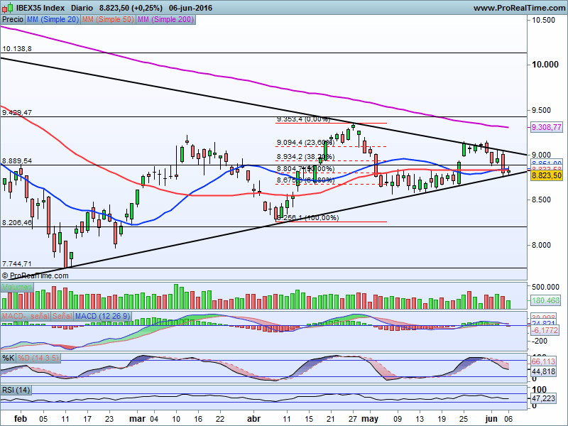 ibex35-index_233