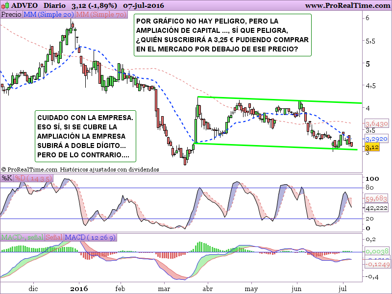ADVEO