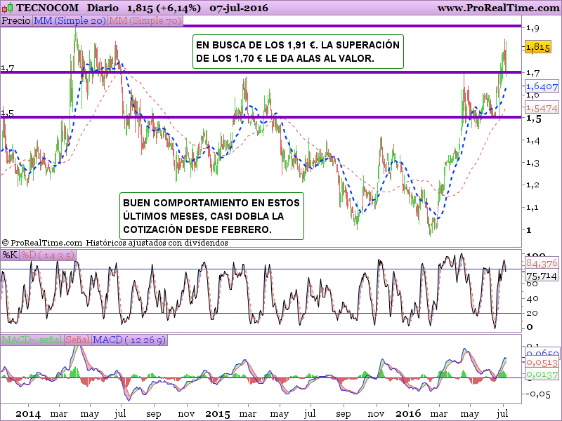 TECNOCOM