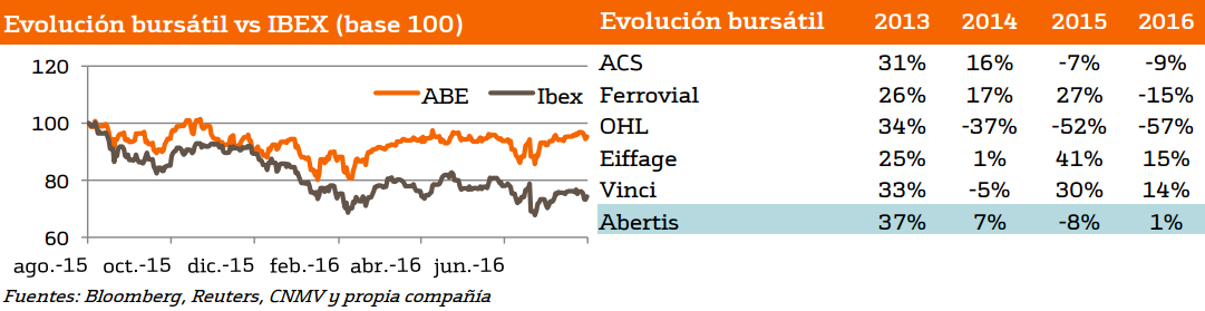 cotizacion abertis.PNG