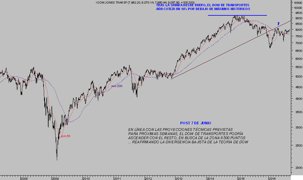 dow-transportes-diario