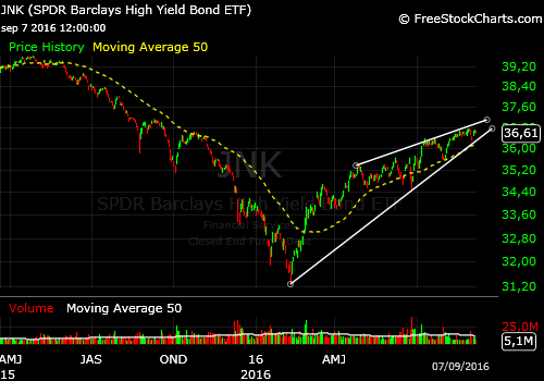 jnk-dia