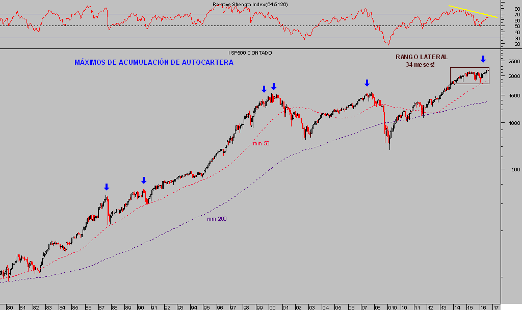 sp500-mes