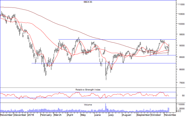 captura-de-pantalla-2016-11-11-a-las-10-56-53