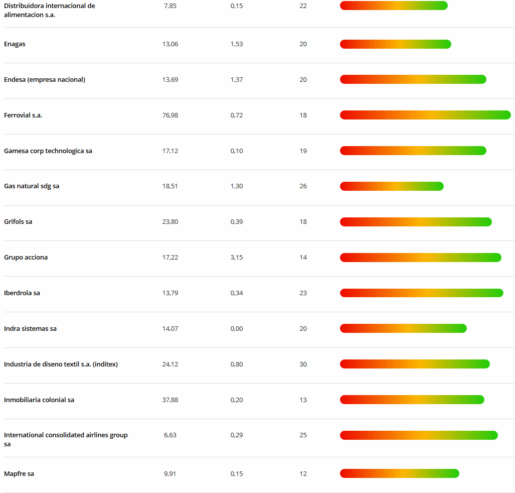 Consenso de mercado. Ranking de recomendaciones de brokers