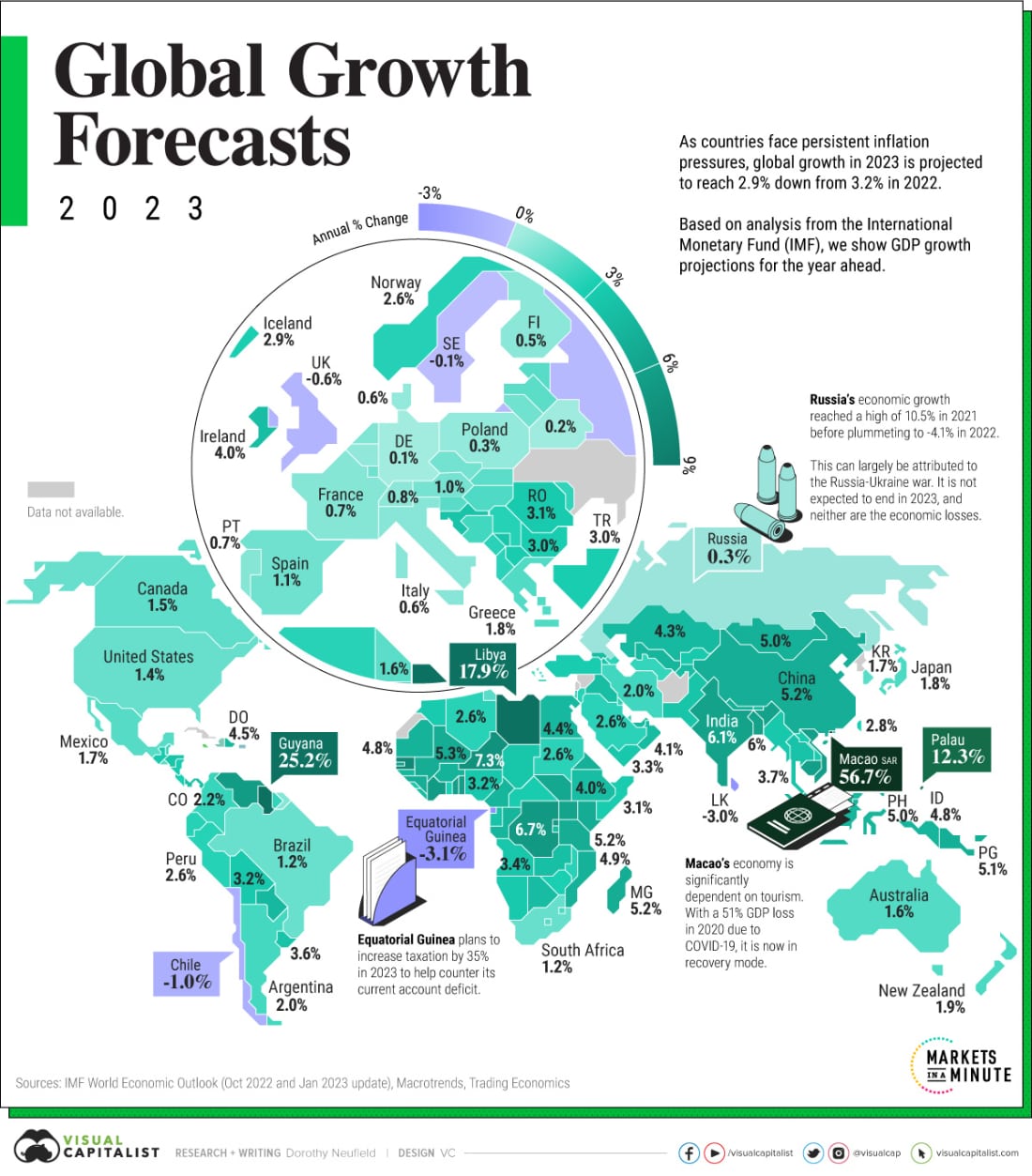 FMI Actualiza Sus Estimaciones De Crecimiento Para 2023