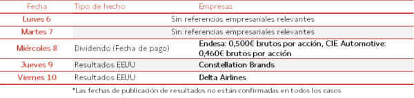 Agenda Empresarial del 6 al 10 de Enero