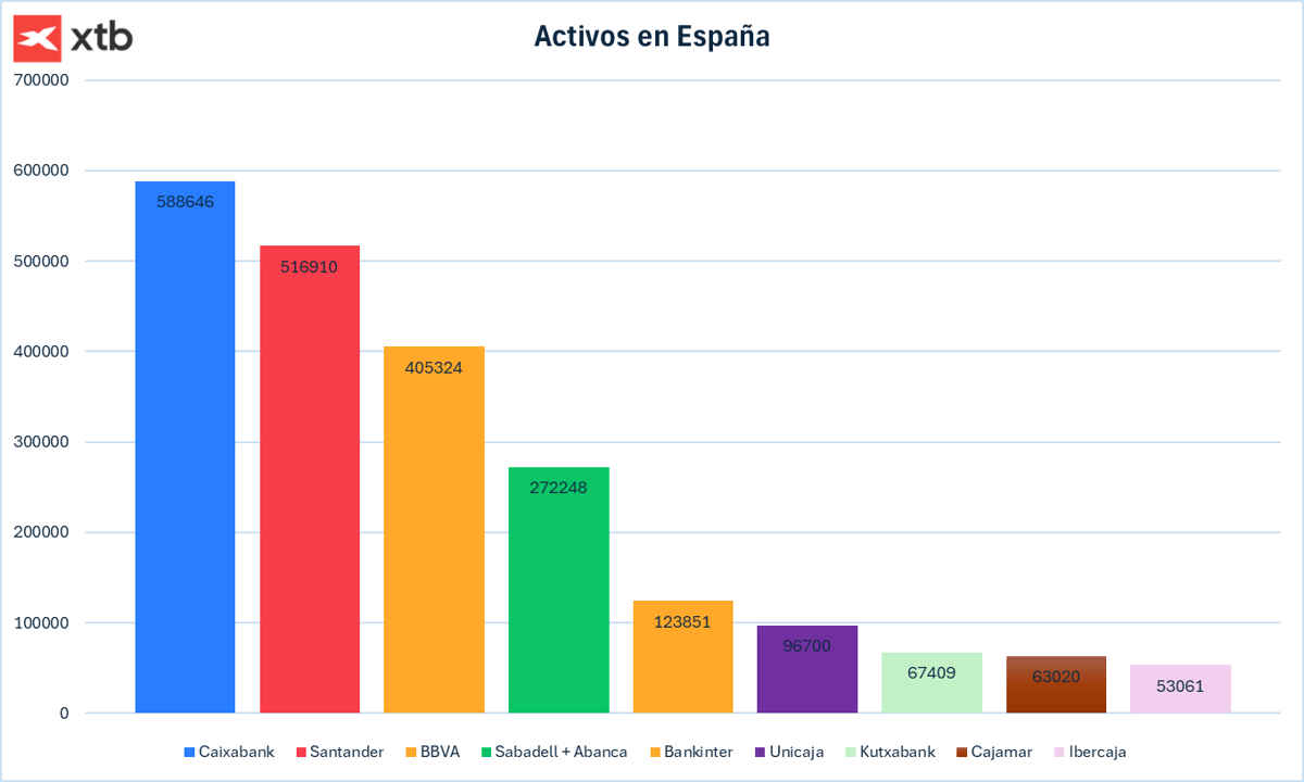 Sabadell explora una fusión con Abanca: ¿Adiós a la OPA?