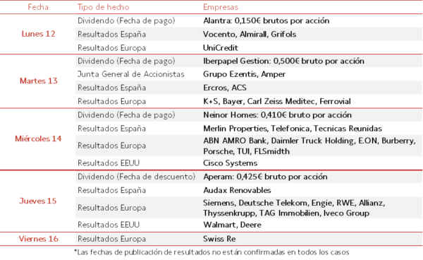 Agenda Empresarial del 12 al 16 de Mayo