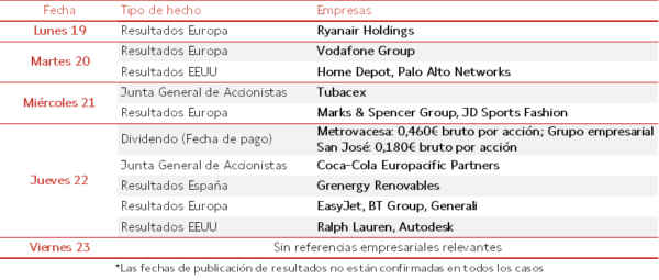Agenda Empresarial del 19 al 23 de Mayo