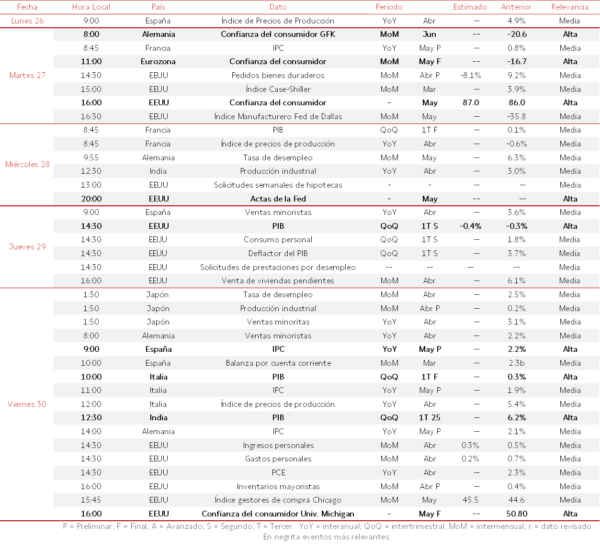 Agenda Macroeconómica del 26 al 30 de Mayo