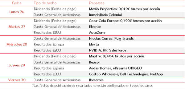 Agenda Empresarial del 26 al 30 de Mayo