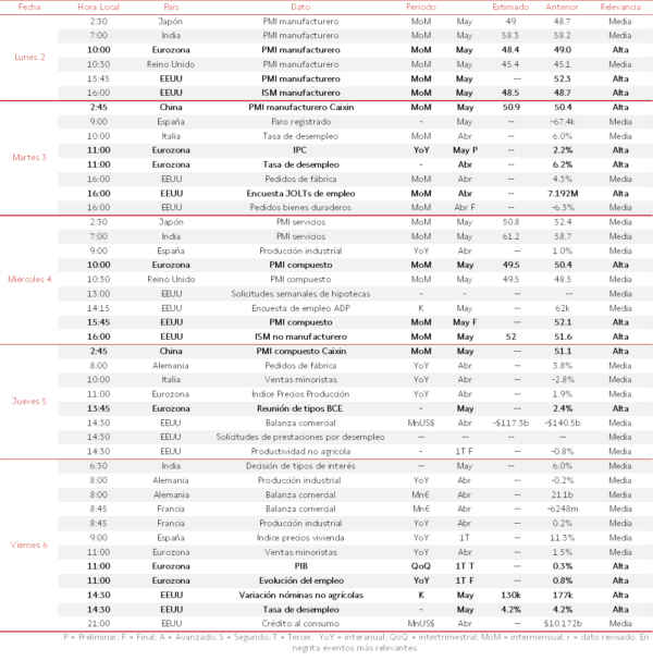 Agenda Macroeconómica del 2 al 6 de Junio
