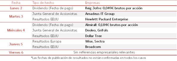 Agenda Empresarial del 2 al 6 de Junio