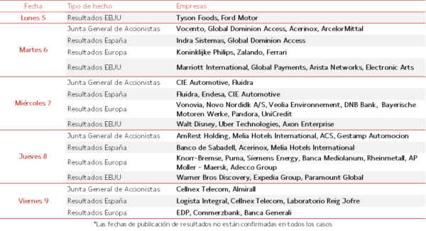 Agenda Empresarial del 5 al 9 de Mayo